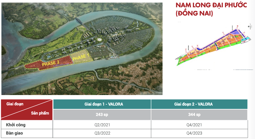 dự án nam long đại phước đồng nai